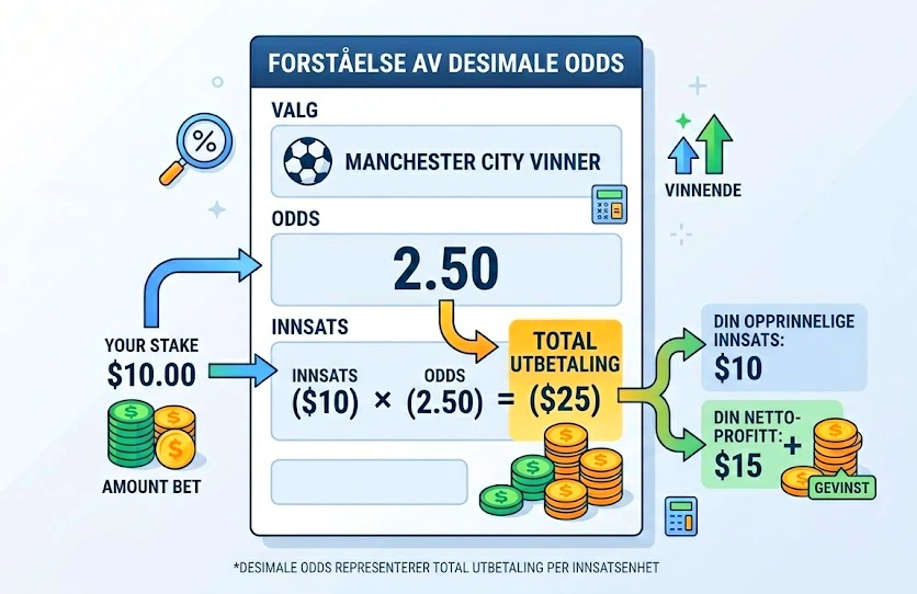 Bookmaker Odds